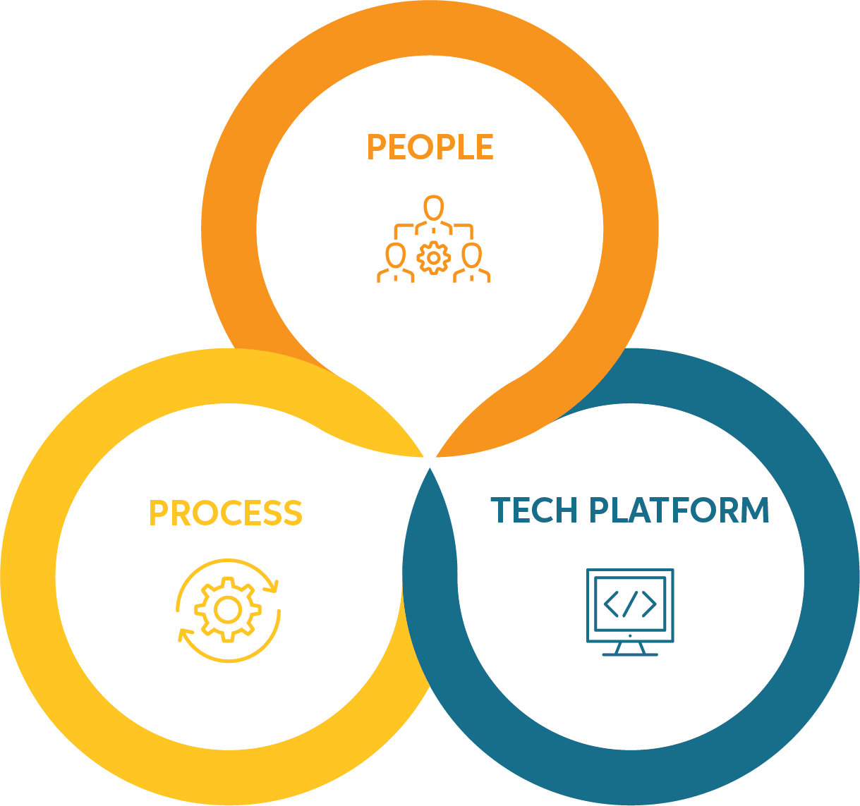 Banking Insight – Lumio Insight